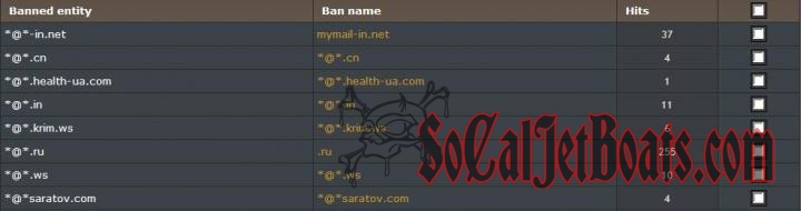 Spammers Banned