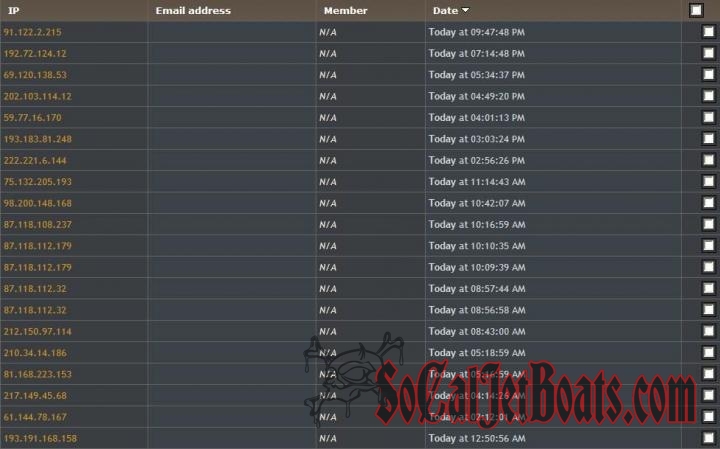 Spammers Banned
